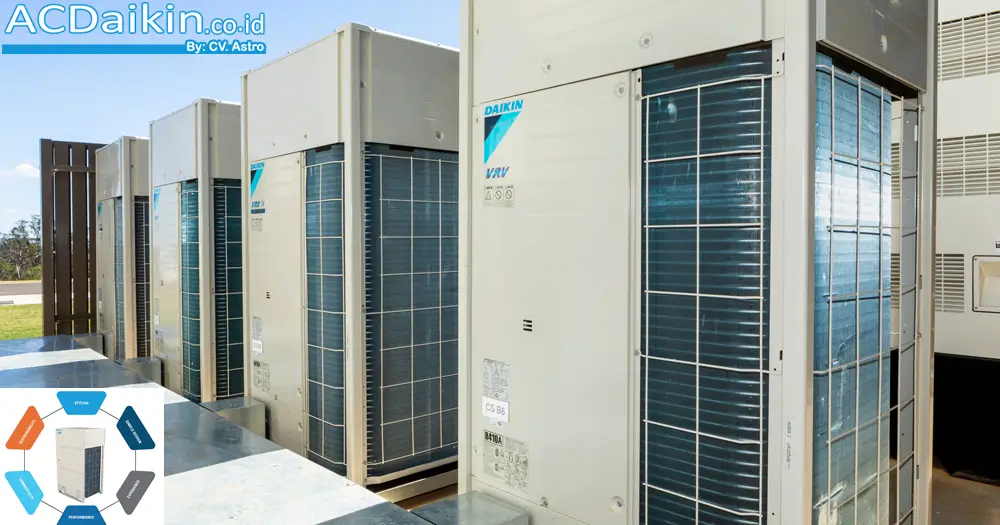 Outdoor VRV Daikin